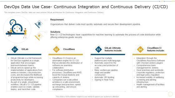 Devops_Data_Use_Case_Continuous_Integration_And_Continuous_Delivery_CI_Or_CD_Summary_PDF_Slide_1.jpg
