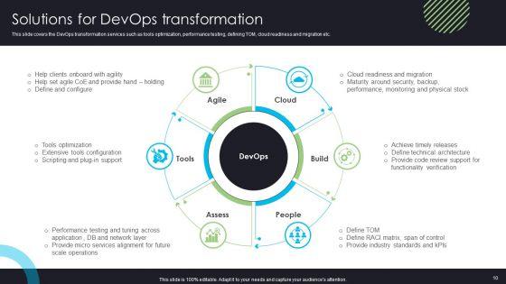 Devops_Deployment_And_Transformation_Services_Advisory_Proposal_Ppt_PowerPoint_Presentation_Complete_Deck_With_Slides_Slide_10.jpg