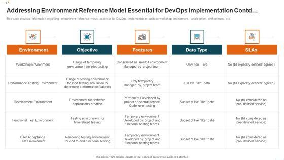 Devops_Deployment_Initiative_IT_Addressing_Environment_Reference_Model_Essential_For_Devops_Graphics_PDF_Slide_1.jpg