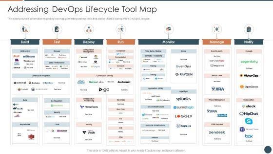 Devops_Equipment_Selection_Procedure_IT_Addressing_Devops_Lifecycle_Tool_Map_Designs_PDF_Slide_1.jpg