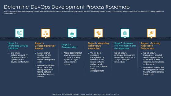 Devops_Implementation_And_Advisory_Proposal_IT_Determine_Devops_Development_Process_Roadmap_Infographics_PDF_Slide_1.jpg