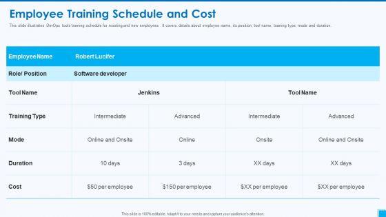 Devops_Tools_And_Configuration_IT_Employee_Training_Schedule_And_Cost_Background_PDF_Slide_1.jpg
