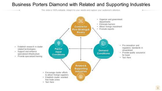 Diamond_Model_Business_Growth_Ppt_PowerPoint_Presentation_Complete_Deck_With_Slides_Slide_3.jpg