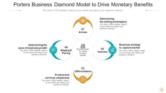 Diamond_Model_Business_Growth_Ppt_PowerPoint_Presentation_Complete_Deck_With_Slides_Slide_5.jpg
