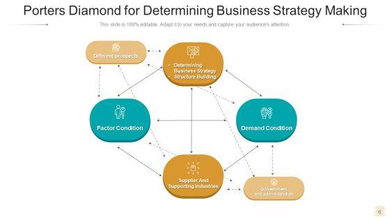 Diamond_Model_Business_Growth_Ppt_PowerPoint_Presentation_Complete_Deck_With_Slides_Slide_6.jpg