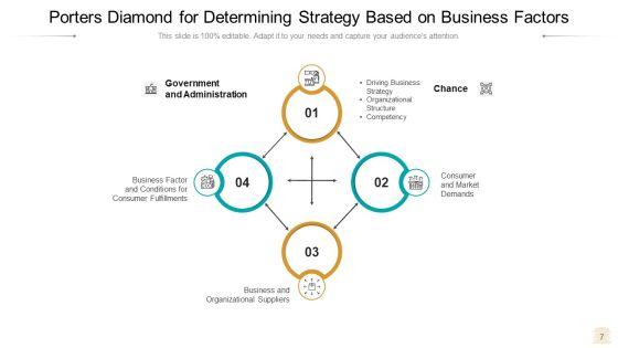 Diamond_Model_Business_Growth_Ppt_PowerPoint_Presentation_Complete_Deck_With_Slides_Slide_7.jpg