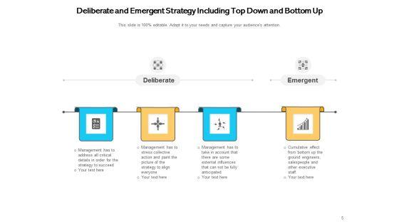 Differences_Between_Deliberate_And_Strategic_Planning_Business_Process_Ppt_PowerPoint_Presentation_Complete_Deck_Slide_5.jpg