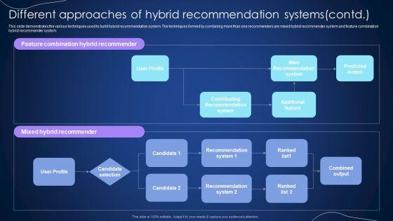 Different_Approaches_Of_Hybrid_Recommendation_Systems_Integrating_Recommender_System_To_Enhance_Ideas_PDF_Slide_3.jpg