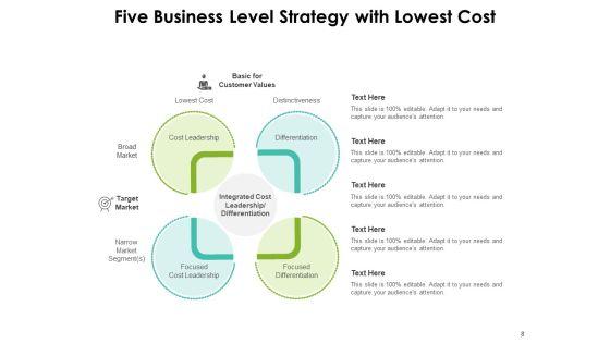 Different_Level_Of_Enterprise_Strategy_Operational_Planning_Business_Ppt_PowerPoint_Presentation_Complete_Deck_Slide_8.jpg