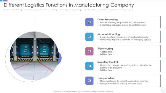 Different_Logistics_Functions_In_Manufacturing_Company_Summary_PDF_Slide_1.jpg