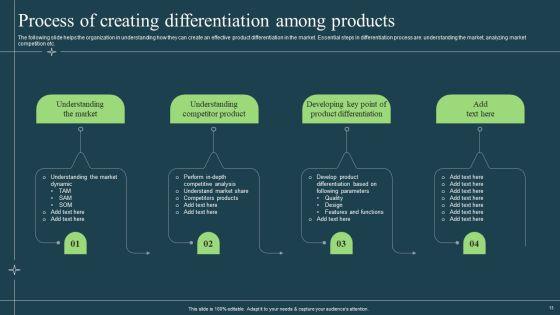 Differentiation_Techniques_Ways_To_Surpass_Competitors_Ppt_PowerPoint_Presentation_Complete_With_Slides_Slide_13.jpg