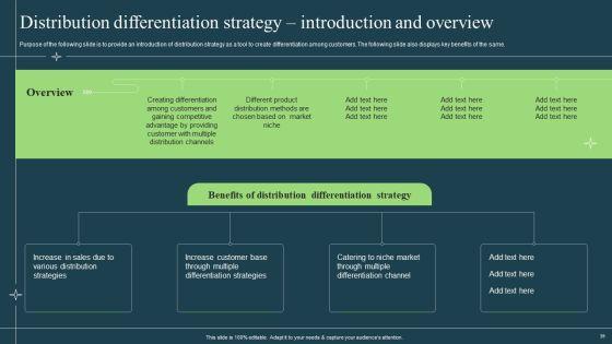 Differentiation_Techniques_Ways_To_Surpass_Competitors_Ppt_PowerPoint_Presentation_Complete_With_Slides_Slide_39.jpg
