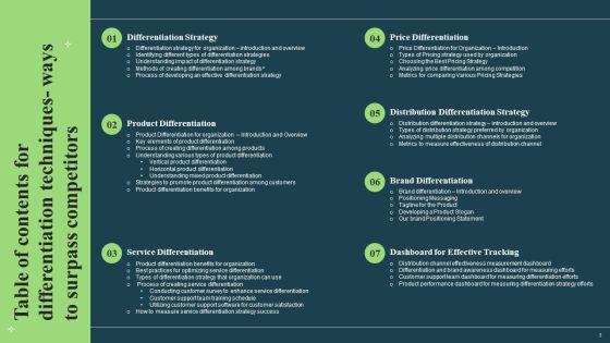 Differentiation_Techniques_Ways_To_Surpass_Competitors_Ppt_PowerPoint_Presentation_Complete_With_Slides_Slide_3.jpg