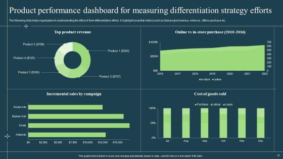 Differentiation_Techniques_Ways_To_Surpass_Competitors_Ppt_PowerPoint_Presentation_Complete_With_Slides_Slide_52.jpg