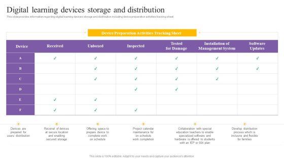 Digital_Coaching_And_Learning_Playbook_Digital_Learning_Devices_Storage_And_Distribution_Download_PDF_Slide_1.jpg