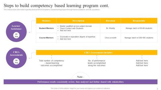 Digital_Coaching_And_Learning_Playbook_Steps_To_Build_Competency_Based_Learning_Program_Inspiration_PDF_Slide_2.jpg