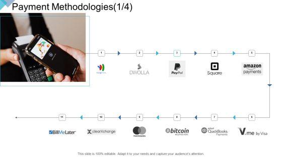 Digital_Enterprise_Management_Payment_Methodologies_Ppt_PowerPoint_Presentation_Infographics_Gallery_PDF_Slide_1.jpg