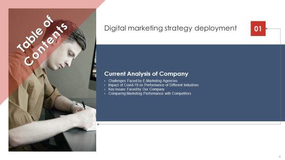Digital_Marketing_Strategy_Deployment_Ppt_PowerPoint_Presentation_Complete_Deck_With_Slides_Slide_5.jpg
