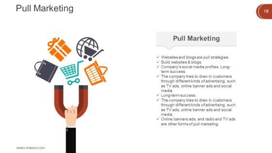 Digital_Marketing_Techniques_Ppt_PowerPoint_Presentation_Complete_Deck_With_Slides_Slide_19.jpg