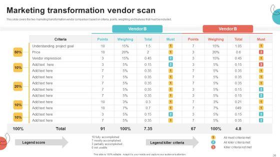 Digital_Marketing_Toolkit_Ppt_PowerPoint_Presentation_Complete_Deck_With_Slides_Slide_38.jpg