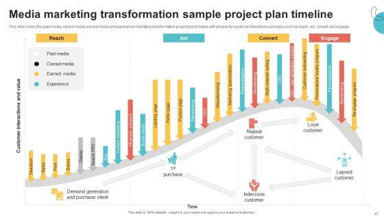 Digital_Marketing_Toolkit_Ppt_PowerPoint_Presentation_Complete_Deck_With_Slides_Slide_47.jpg