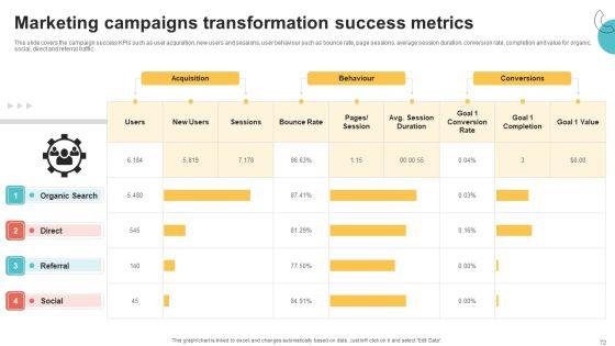 Digital_Marketing_Toolkit_Ppt_PowerPoint_Presentation_Complete_Deck_With_Slides_Slide_72.jpg