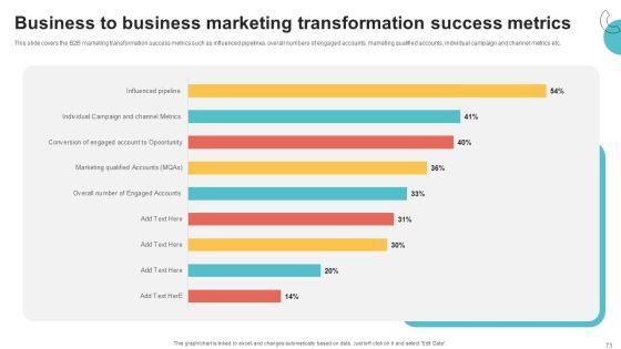 Digital_Marketing_Toolkit_Ppt_PowerPoint_Presentation_Complete_Deck_With_Slides_Slide_73.jpg