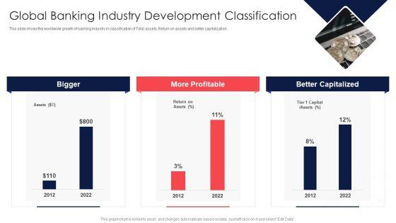 Digital_Transformation_Of_Consumer_Global_Banking_Industry_Development_Classification_Introduction_PDF_Slide_1.jpg