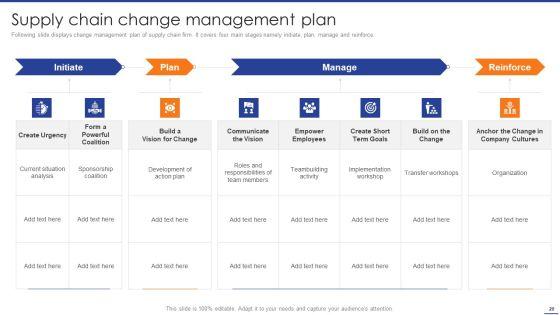 Digital_Transformation_Of_Supply_Chain_To_Enhance_Operational_Effectiveness_Ppt_PowerPoint_Presentation_Complete_Deck_With_Slides_Slide_20.jpg