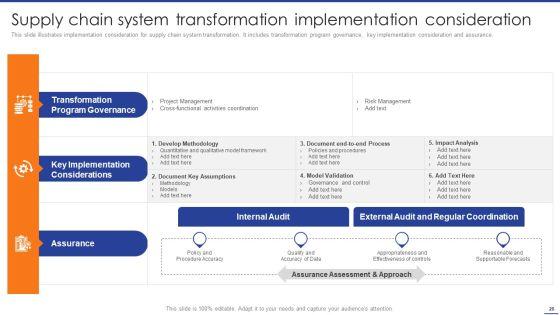 Digital_Transformation_Of_Supply_Chain_To_Enhance_Operational_Effectiveness_Ppt_PowerPoint_Presentation_Complete_Deck_With_Slides_Slide_26.jpg