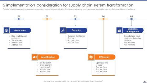 Digital_Transformation_Of_Supply_Chain_To_Enhance_Operational_Effectiveness_Ppt_PowerPoint_Presentation_Complete_Deck_With_Slides_Slide_29.jpg