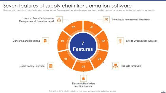 Digital_Transformation_Of_Supply_Chain_To_Enhance_Operational_Effectiveness_Ppt_PowerPoint_Presentation_Complete_Deck_With_Slides_Slide_33.jpg