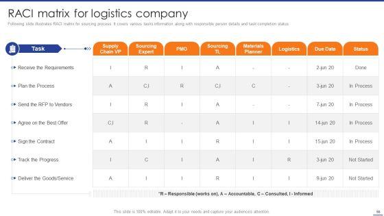 Digital_Transformation_Of_Supply_Chain_To_Enhance_Operational_Effectiveness_Ppt_PowerPoint_Presentation_Complete_Deck_With_Slides_Slide_55.jpg