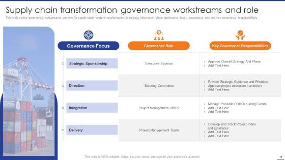 Digital_Transformation_Of_Supply_Chain_To_Enhance_Operational_Effectiveness_Ppt_PowerPoint_Presentation_Complete_Deck_With_Slides_Slide_70.jpg