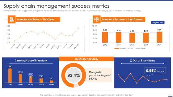 Digital_Transformation_Of_Supply_Chain_To_Enhance_Operational_Effectiveness_Ppt_PowerPoint_Presentation_Complete_Deck_With_Slides_Slide_74.jpg
