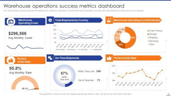 Digital_Transformation_Of_Supply_Chain_To_Enhance_Operational_Effectiveness_Ppt_PowerPoint_Presentation_Complete_Deck_With_Slides_Slide_78.jpg
