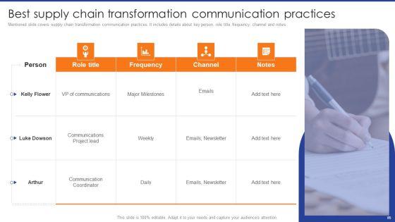 Digital_Transformation_Of_Supply_Chain_To_Enhance_Operational_Effectiveness_Ppt_PowerPoint_Presentation_Complete_Deck_With_Slides_Slide_85.jpg