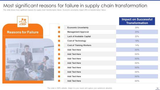 Digital_Transformation_Of_Supply_Chain_To_Enhance_Operational_Effectiveness_Ppt_PowerPoint_Presentation_Complete_Deck_With_Slides_Slide_93.jpg