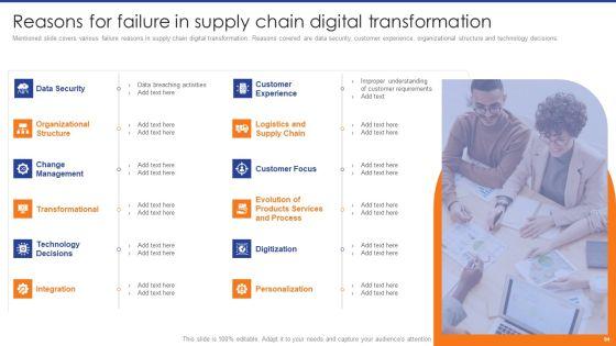 Digital_Transformation_Of_Supply_Chain_To_Enhance_Operational_Effectiveness_Ppt_PowerPoint_Presentation_Complete_Deck_With_Slides_Slide_94.jpg