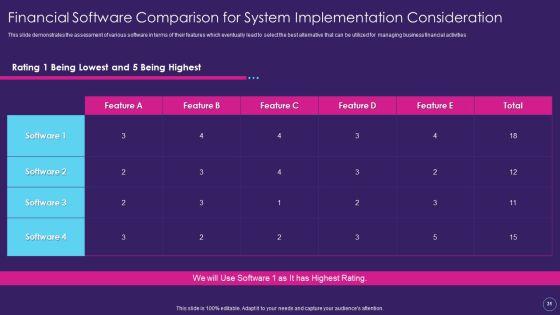 Digital_Transformation_Toolkit_For_Accounting_And_Finance_Ppt_PowerPoint_Presentation_Complete_Deck_With_Slides_Slide_31.jpg