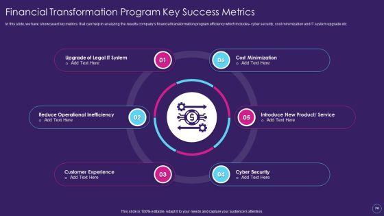 Digital_Transformation_Toolkit_For_Accounting_And_Finance_Ppt_PowerPoint_Presentation_Complete_Deck_With_Slides_Slide_74.jpg