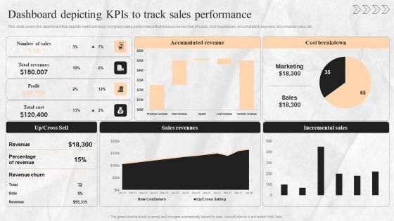 Digital_Transition_Plan_For_Managing_Business_Dashboard_Depicting_Kpis_To_Track_Sales_Performance_Guidelines_PDF_Slide_1.jpg
