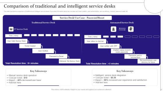 Digitalization_Of_Service_Desk_Administration_Ppt_PowerPoint_Presentation_Complete_Deck_With_Slides_Slide_13.jpg