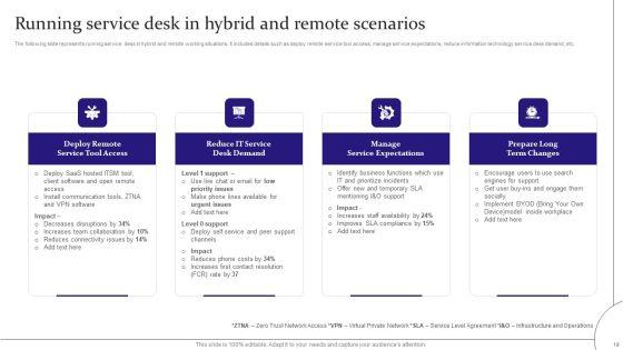 Digitalization_Of_Service_Desk_Administration_Ppt_PowerPoint_Presentation_Complete_Deck_With_Slides_Slide_19.jpg