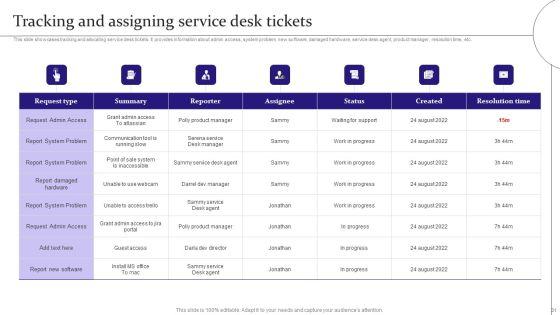 Digitalization_Of_Service_Desk_Administration_Ppt_PowerPoint_Presentation_Complete_Deck_With_Slides_Slide_31.jpg