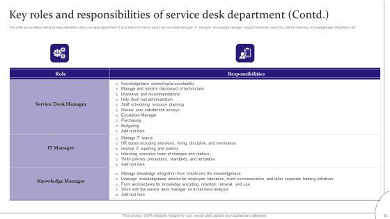 Digitalization_Of_Service_Desk_Administration_Ppt_PowerPoint_Presentation_Complete_Deck_With_Slides_Slide_53.jpg