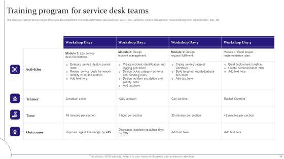 Digitalization_Of_Service_Desk_Administration_Ppt_PowerPoint_Presentation_Complete_Deck_With_Slides_Slide_54.jpg