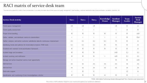 Digitalization_Of_Service_Desk_Administration_Ppt_PowerPoint_Presentation_Complete_Deck_With_Slides_Slide_56.jpg