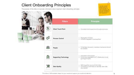 Digitization_Of_Client_Onboarding_Ppt_PowerPoint_Presentation_Complete_Deck_With_Slides_Slide_5.jpg