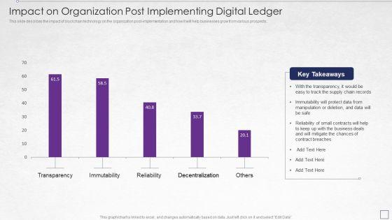 Digitized_Record_Book_Technology_Impact_On_Organization_Post_Implementing_Digital_Ledger_Infographics_PDF_Slide_1.jpg